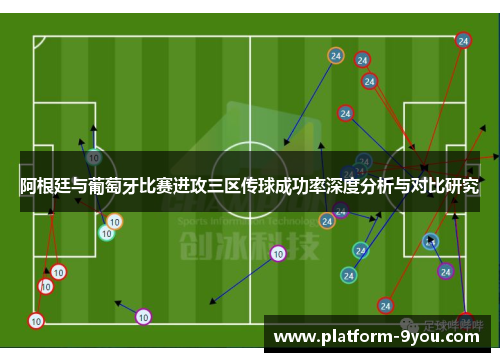 阿根廷与葡萄牙比赛进攻三区传球成功率深度分析与对比研究