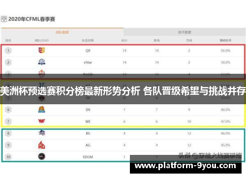 美洲杯预选赛积分榜最新形势分析 各队晋级希望与挑战并存