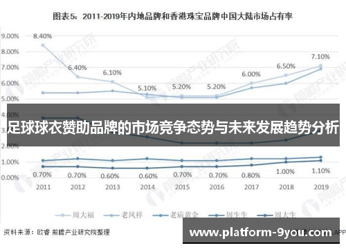 足球球衣赞助品牌的市场竞争态势与未来发展趋势分析