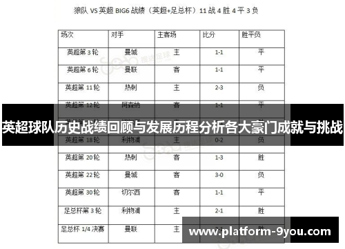 英超球队历史战绩回顾与发展历程分析各大豪门成就与挑战