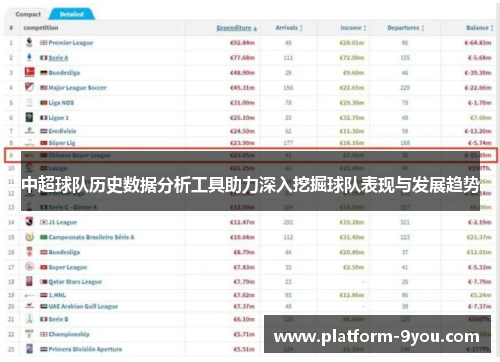 中超球队历史数据分析工具助力深入挖掘球队表现与发展趋势