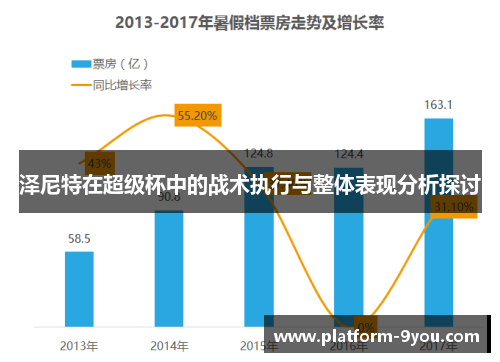 泽尼特在超级杯中的战术执行与整体表现分析探讨