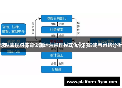 球队表现对体育设施运营管理模式优化的影响与策略分析