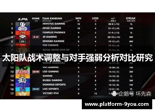 太阳队战术调整与对手强弱分析对比研究