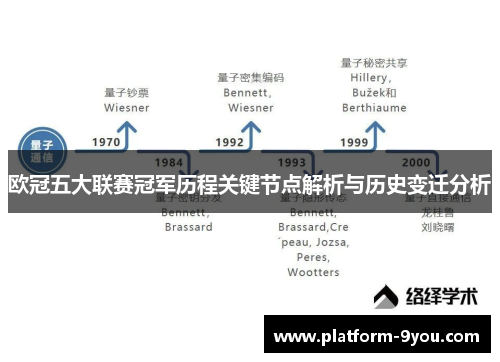 欧冠五大联赛冠军历程关键节点解析与历史变迁分析