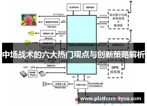 中场战术的六大热门观点与创新策略解析