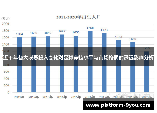 近十年各大联赛投入变化对足球竞技水平与市场格局的深远影响分析