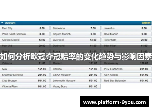 如何分析欧冠夺冠赔率的变化趋势与影响因素