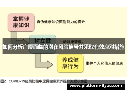 如何分析广厦面临的潜在风险信号并采取有效应对措施
