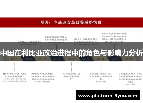 中国在利比亚政治进程中的角色与影响力分析