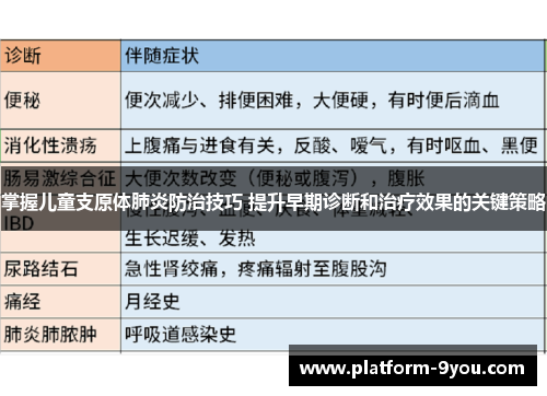 掌握儿童支原体肺炎防治技巧 提升早期诊断和治疗效果的关键策略