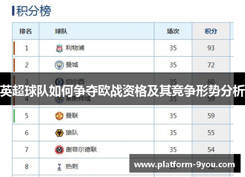 英超球队如何争夺欧战资格及其竞争形势分析