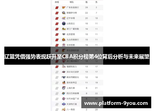 辽篮凭借强势表现跃升至CBA积分榜第4位背后分析与未来展望