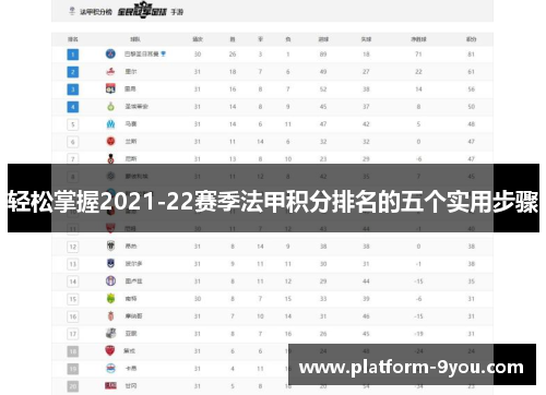 轻松掌握2021-22赛季法甲积分排名的五个实用步骤