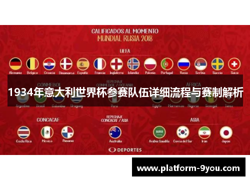 1934年意大利世界杯参赛队伍详细流程与赛制解析