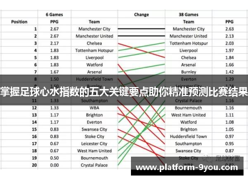 掌握足球心水指数的五大关键要点助你精准预测比赛结果